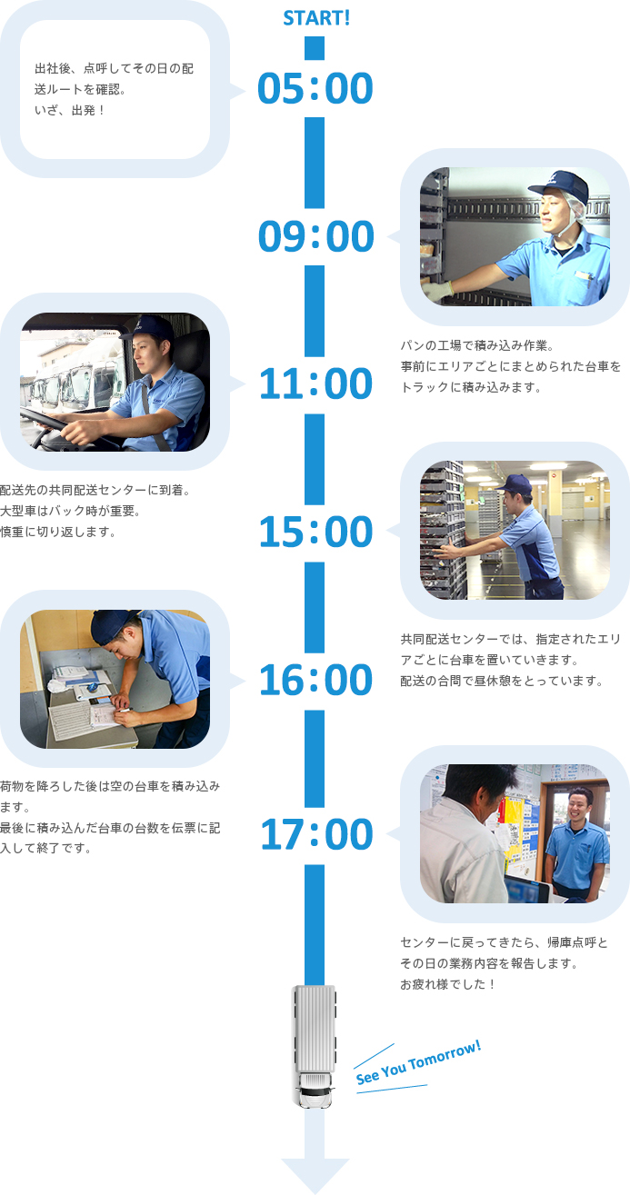ドライバーの1日