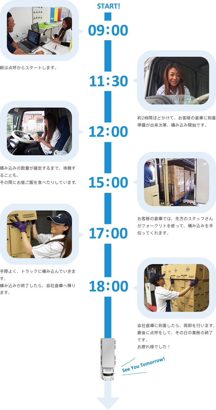 ドライバーの1日