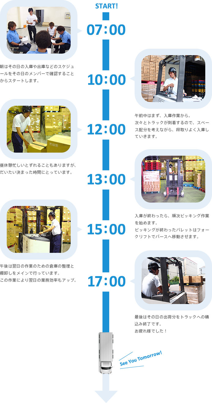 倉庫スタッフの1日