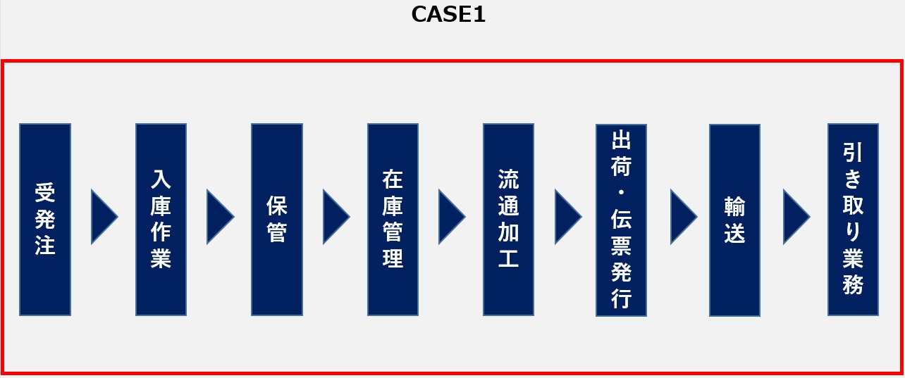 case1