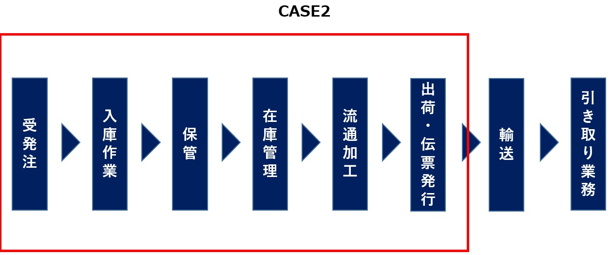 case2