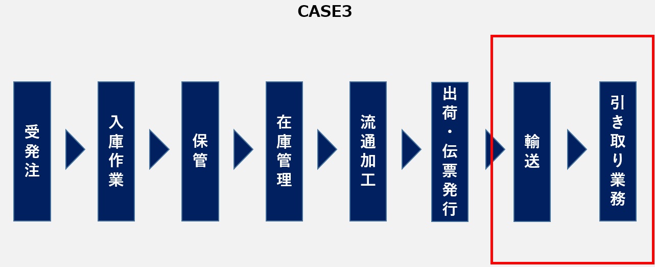 case3